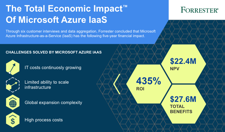 Azuresmb C1Wk5 Info &Ndash; Data-Smart Computers
