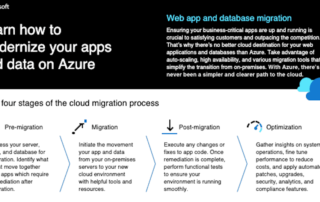 Azuresmb Wk9 Inforgraphic &Ndash; Data-Smart Computers