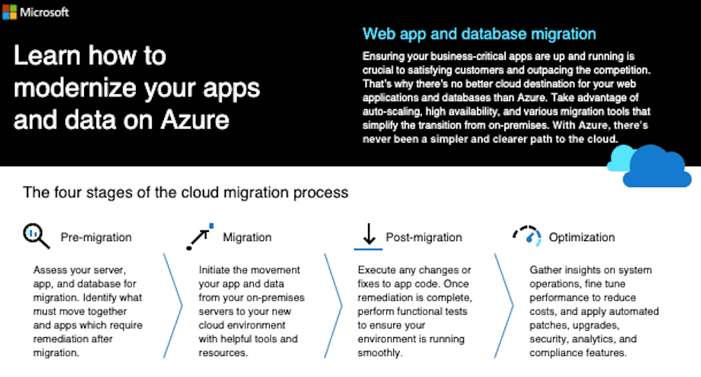 Azuresmb Wk9 Inforgraphic &Ndash; Data-Smart Computers