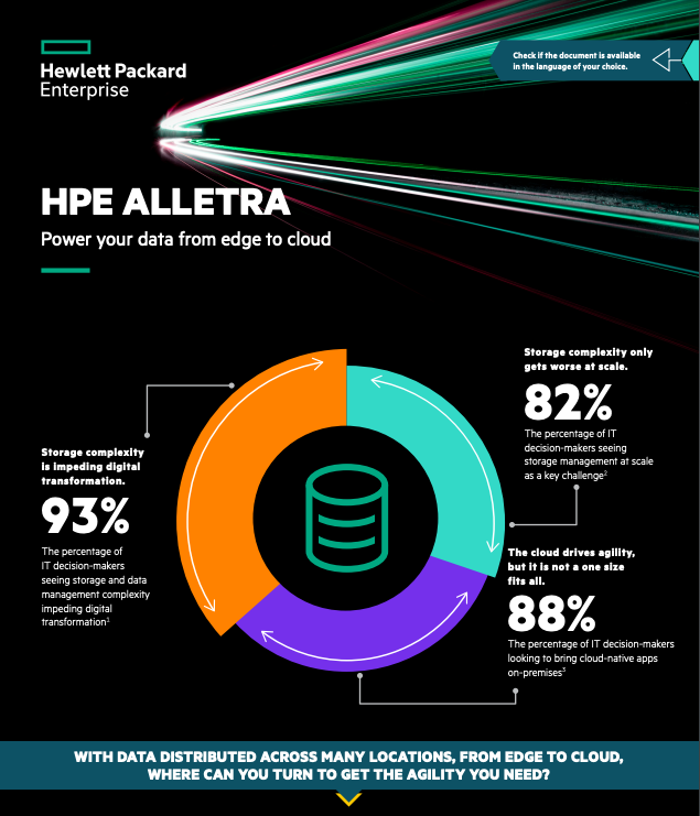 Hpe Storage C8E10 Thumb &Ndash; Data-Smart Computers