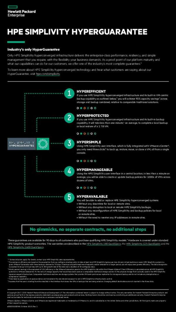 Infographic Hpe Simplivity Hyperguarantee 4 Thumb &Ndash; Data-Smart Computers