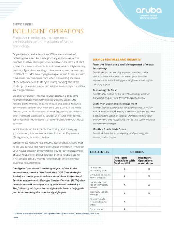 Sb Intelligent Operations Thumb &Ndash; Data-Smart Computers