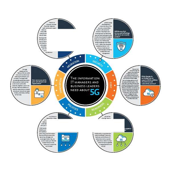 Stellr Solution Wheel 5G Endcustomer V1 052821 Thumb &Ndash; Data-Smart Computers