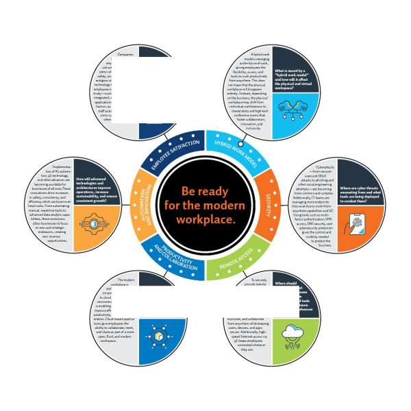 Stellr Solution Wheel Futureofwork V1 062521 1 Thumb &Ndash; Data-Smart Computers