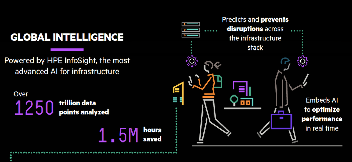 Synnex Hpe Theme1 Week19 Infographic Humb 2 1 &Ndash; Data-Smart Computers
