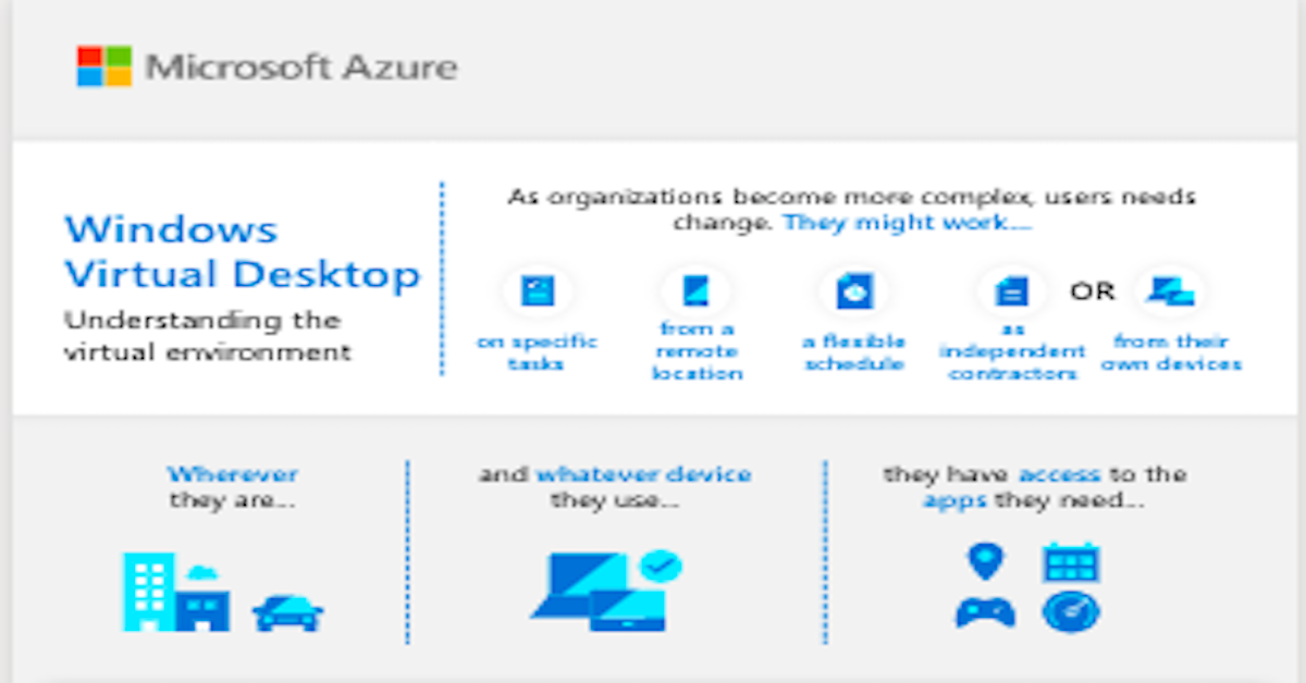 Azure C5 W6 Infogthumb 1 &Ndash; Data-Smart Computers