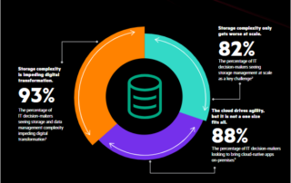 Hpe Alletra 2 &Ndash; Data-Smart Computers