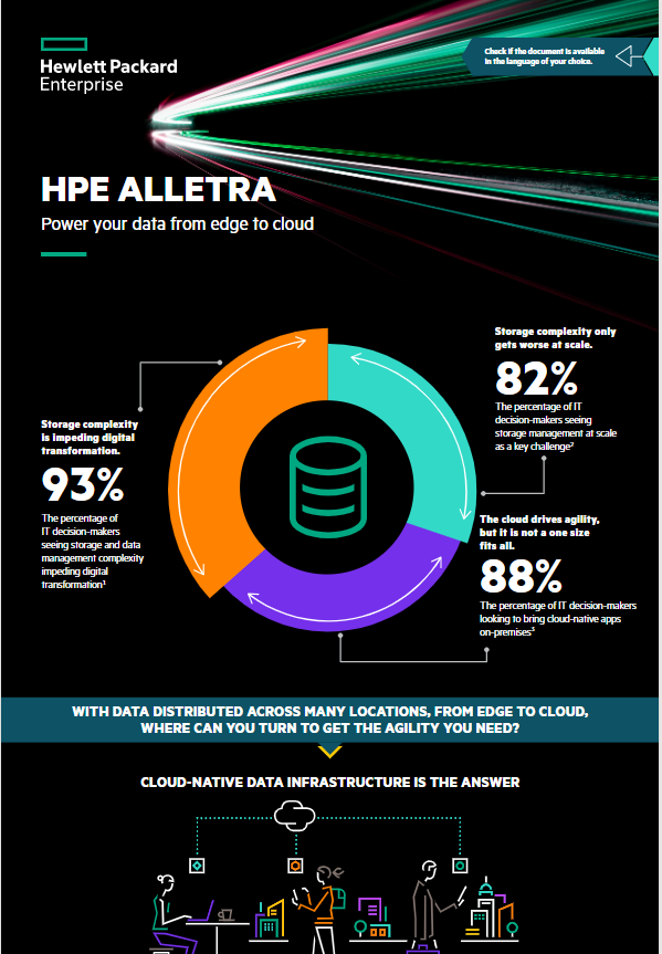 Hpe Alletra Data &Ndash; Data-Smart Computers