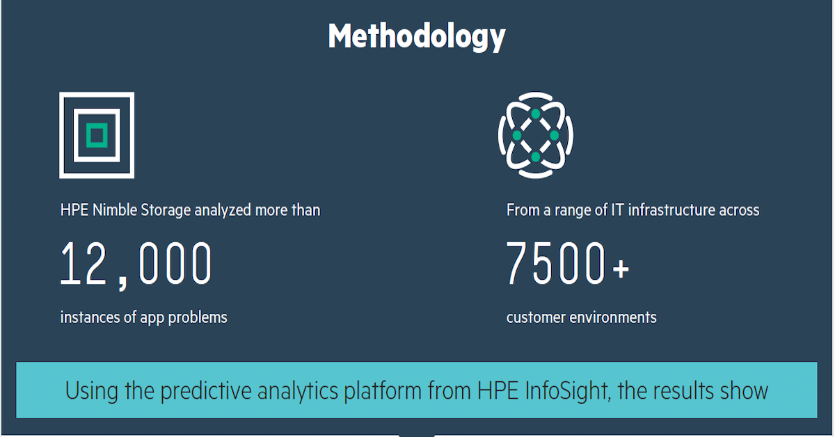 Hpe Intelligent C2 W9 Info &Ndash; Data-Smart Computers