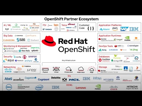 Red Hat OpenShift Ecosystem