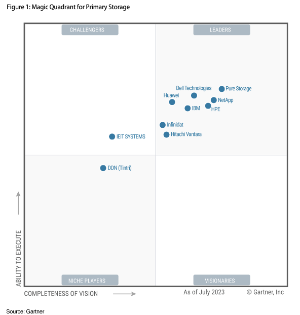 Quadrant1 &Ndash; Data-Smart Computers