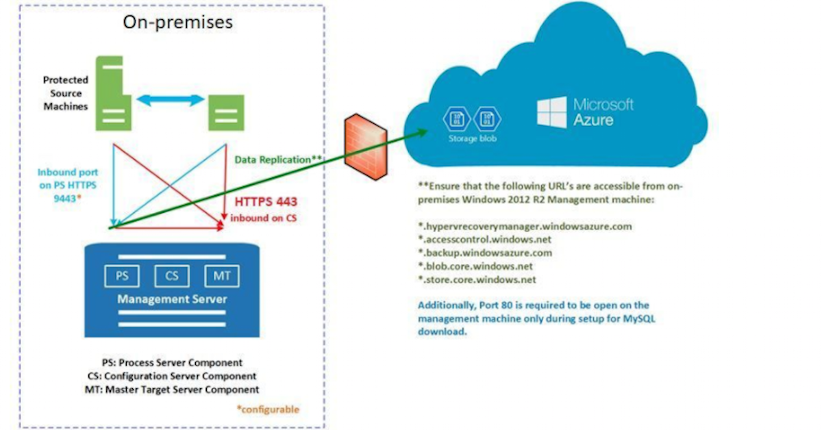 Smb C1 W9 Leadership Thumb &Ndash; Data-Smart Computers