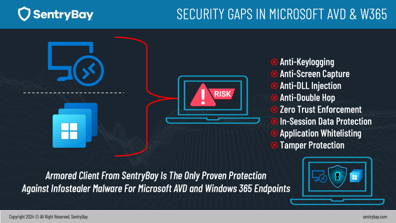 Security Gaps Ig Thumb &Ndash; Data-Smart Computers