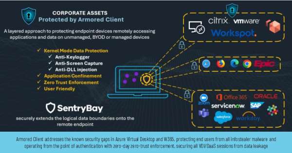 Armored Client Addresses Known Security Gaps In Avd W365 Thumb &Ndash; Data-Smart Computers