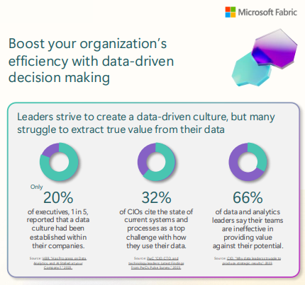 Fabric Int &Ndash; Data-Smart Computers