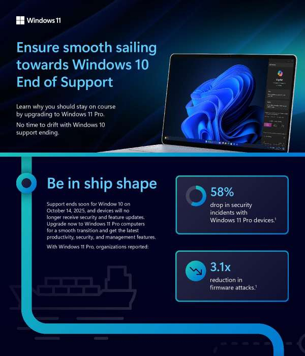 Windows 10 Eos Infographic 23Feb2023 Thumb &Ndash; Data-Smart Computers
