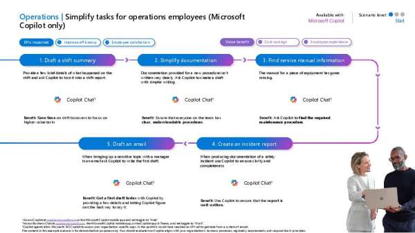 Simplifying Operations Tasks With Microsoft Copilot Thumb &Ndash; Data-Smart Computers