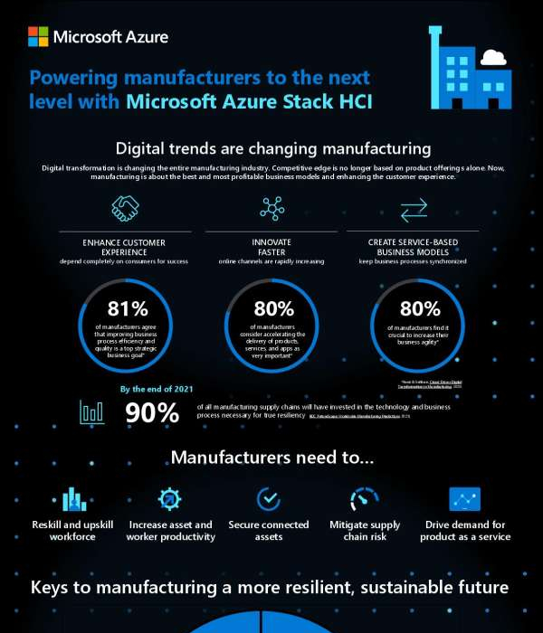 In Azure Stack Hci Manufacturing Thumb &Ndash; Data-Smart Computers
