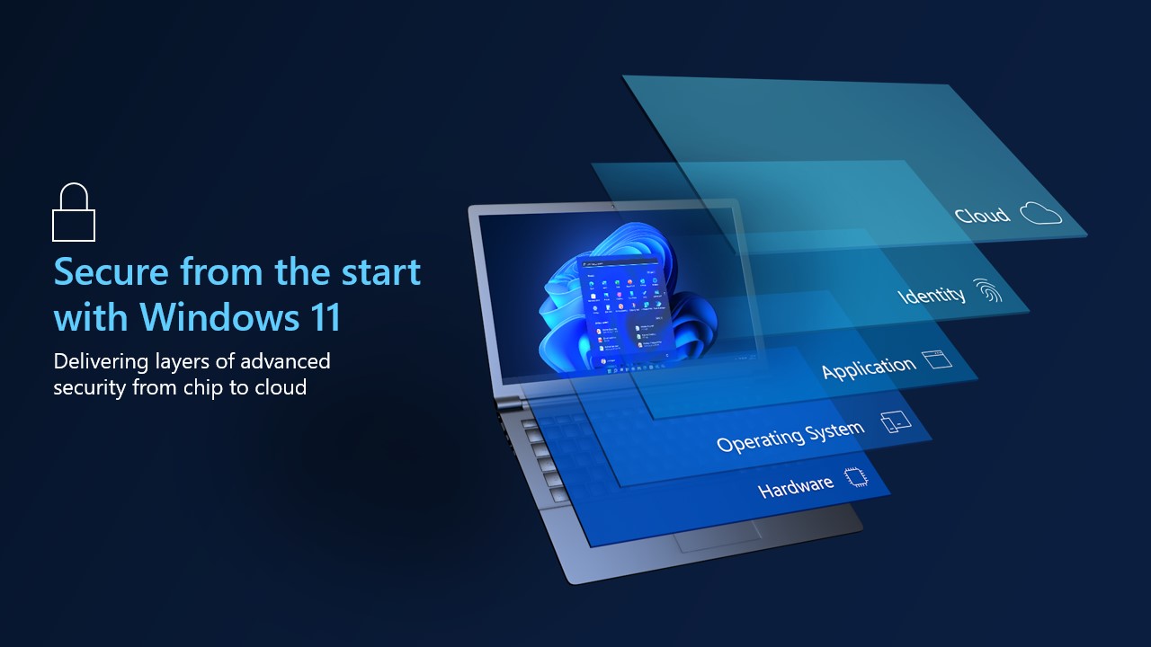 Social Image Secure From The Start Windows 11 &Ndash; Data-Smart Computers