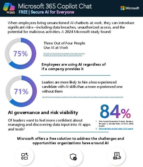 Cf Brochure Ms365 Copilot Chat Secure Ai For Everyone 1 Thumb &Ndash; Data-Smart Computers