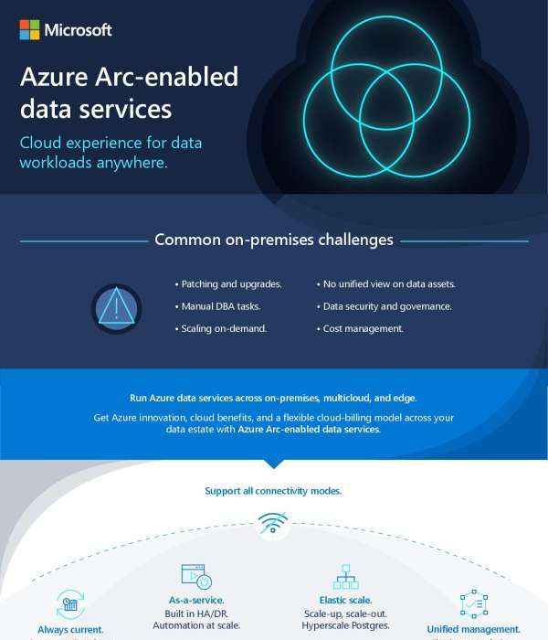 In Azure Arc Enabled Data Services Thumb 2 &Ndash; Data-Smart Computers