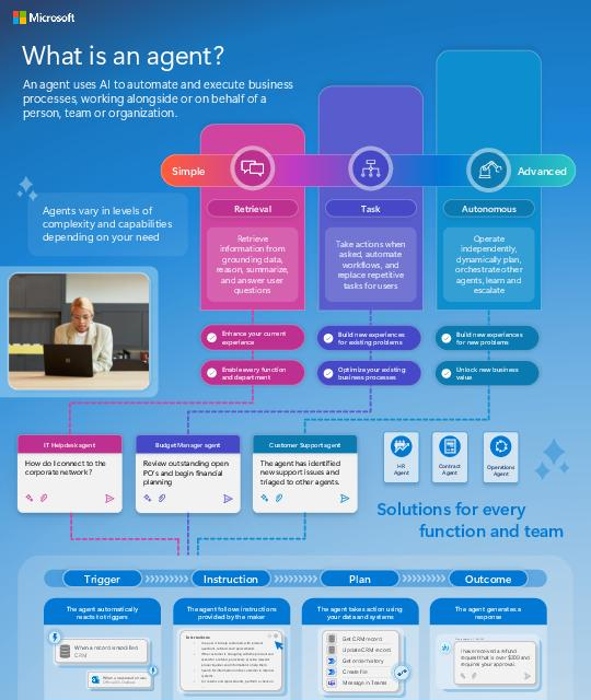 In What Is An Agent 2 Thumb &Ndash; Data-Smart Computers