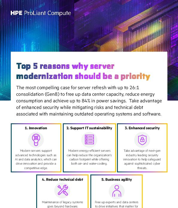 Infographic Top 5 Reasons Why Server Modernization Should Be A Priority Thumb &Ndash; Data-Smart Computers