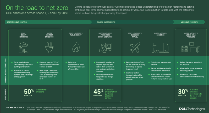 Road To Net Zero &Ndash; Data-Smart Computers