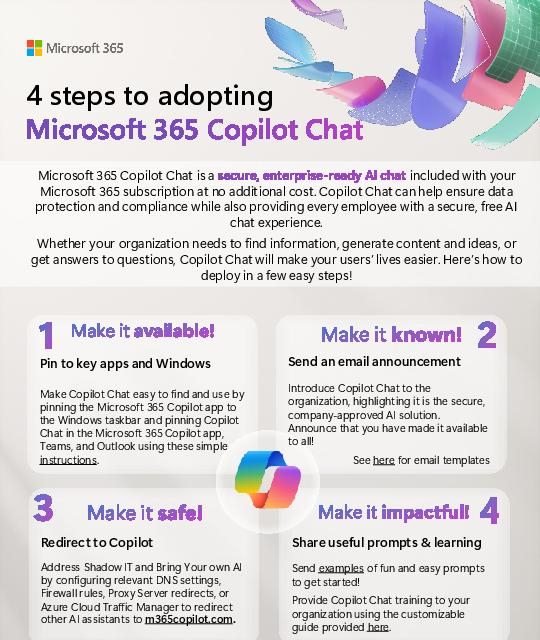Sb To Customer M365 Copilot Chat 4 Steps To Adoption Thumb &Ndash; Data-Smart Computers